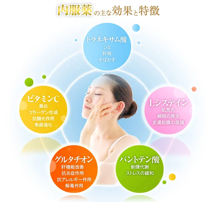 TCB東京中央美容外科の内服薬によるシミ取り治療で期待できる効果