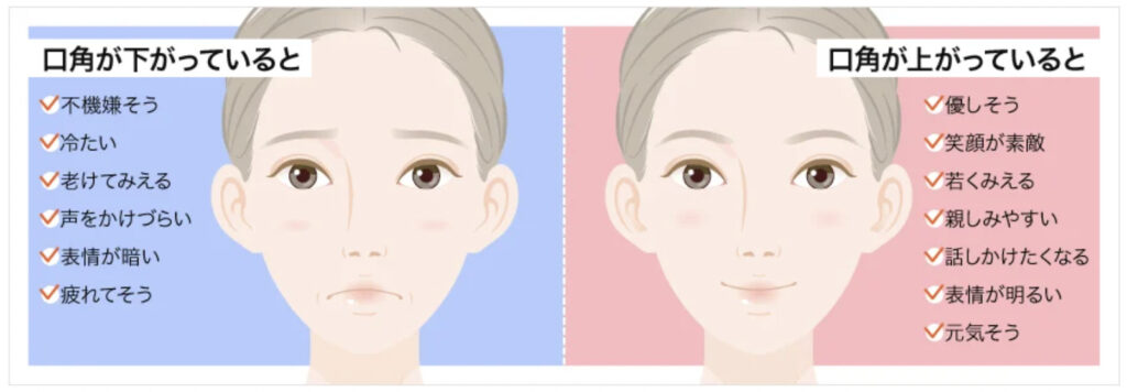 TCB大阪中央美容外科で口角ボトックスを受けると、口角が上がって怖い印象や疲れ顔が解消される